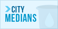 City Medians